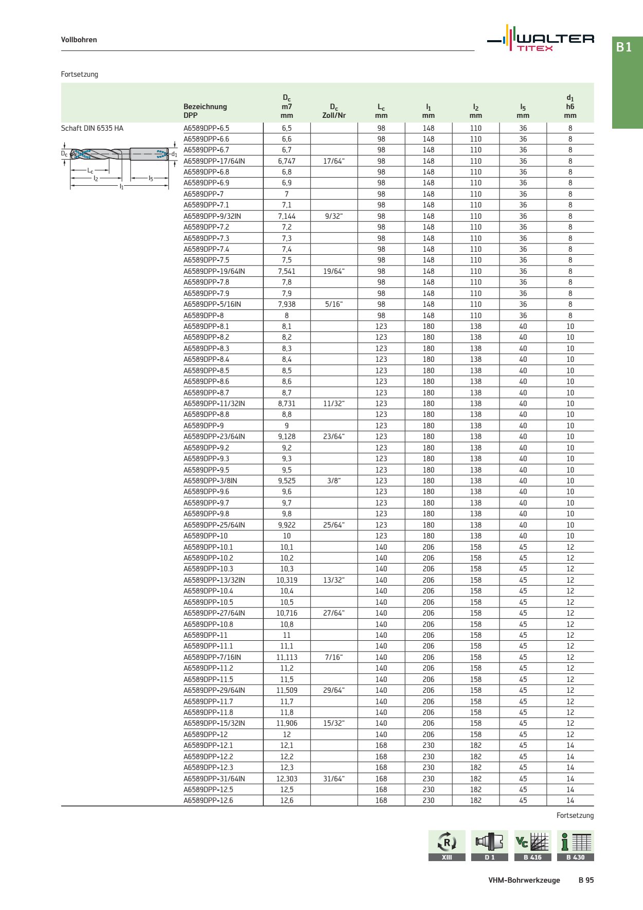 json-weathercode-team-t3a