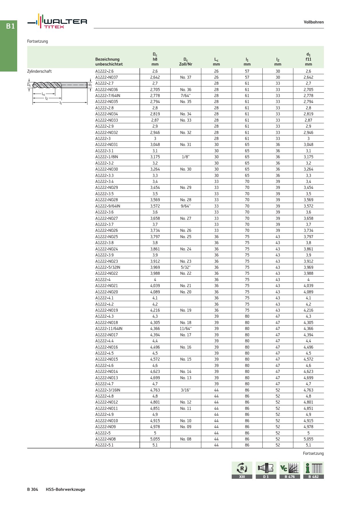 XIII Vollbohren HSS-Bohrwerkzeuge